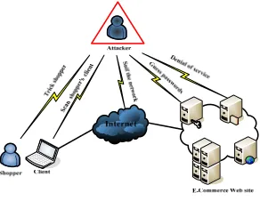 Figure 1.  Points the attacker can target 