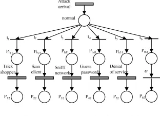 Figure 5.  SGN combination model 