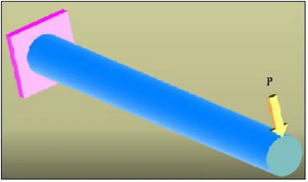 Figure 1 A schematic diagram of cantilever beam 