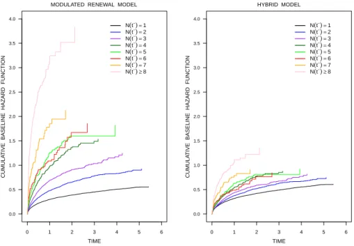 Table 5 contains analogous results for models with other time-depend- time-depend-ent covariates