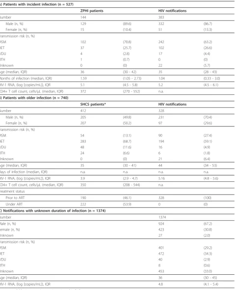 Table 1 Overview of patient characteristics