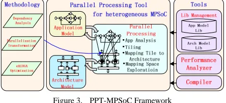 Figure 3.  PPT-MPSoC Framework 