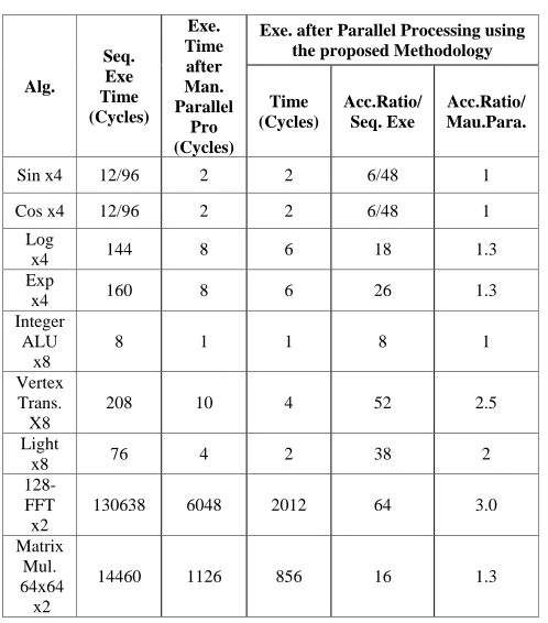TABLE I. YPICAL ALGORITHMS OF VISUAL MEDIA PROCESSING 