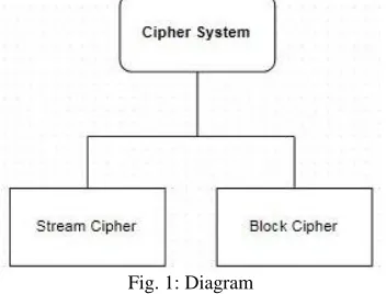 Fig. 1: Diagram 