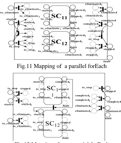 Fig.11 Mapping of  a parallel forEach 