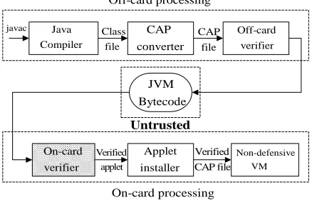 Figure 1.  Utopian bytecode verification schema. 