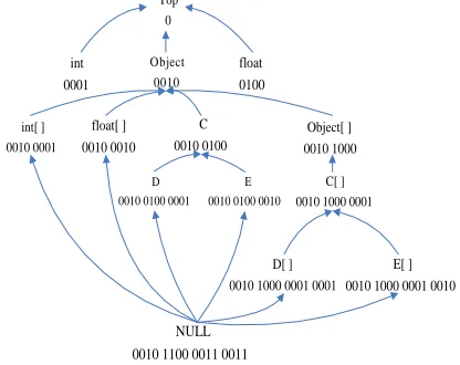 Figure 2.  Improved non stressing type encoding 