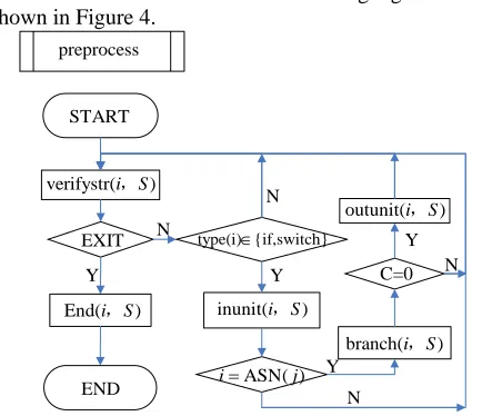 Figure 4.  Flow chart of Cache scheduling algorithm 