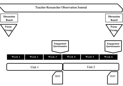Figure 3.1. 