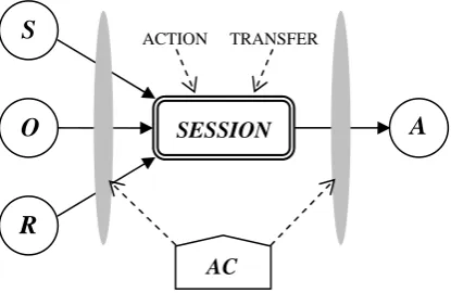 Figure 2. TMAAC Components 