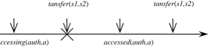 Figure 5. The constraint 2 