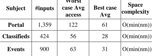 table.   This system not only blocks the web application and it stops some of the network security issues