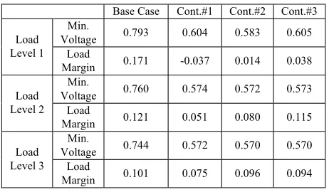 Figure 7. Convergence of the Solution methods  