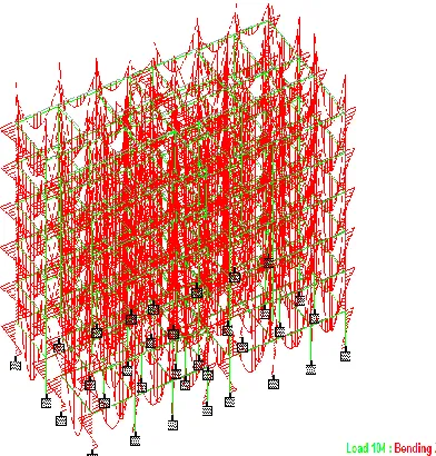 Figure 4.8  Wind Loads Shown In Positive Z-Direction On Typical Floor 