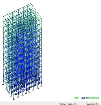 Figure 4.10 Showing Bending Moment Of The Beams 