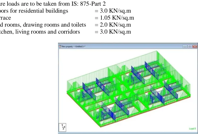 Figure 4.3 Dead Loads Udl Showing On Inner Walls 