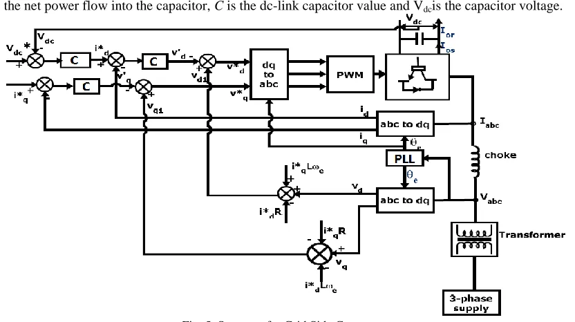 Fig. 6: General Scheme of Fuzzy Controller 