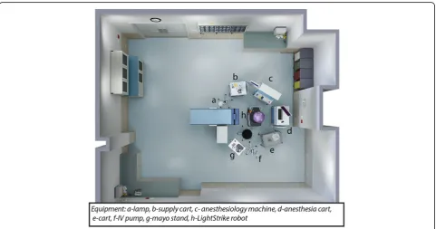 Fig. 1 Schematic design of an operating room showing the accurate position of the PX-UV device (purple) to ensure direct line of sight of theUV light to the high-touch surfaces (identified as a to h)