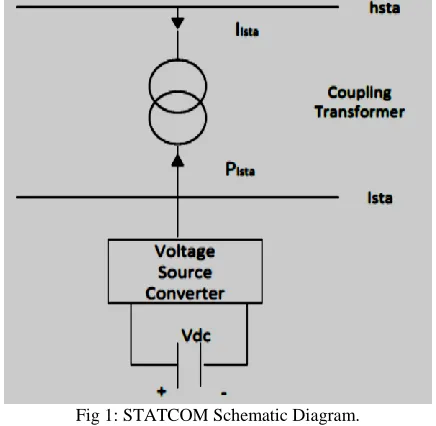 Fig 1: STATCOM Schematic Diagram. 