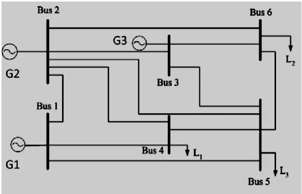 Fig. 2: UPFC Schematic Diagram 