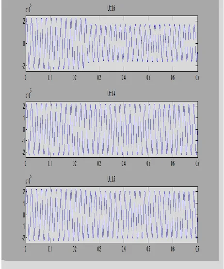 Fig 6: Simulation of Test System with UPFC. 