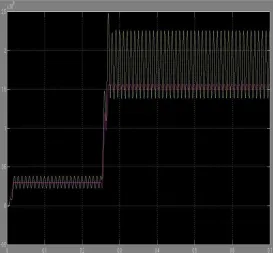 Fig. 10: The Voltage Profile at b-6, b-5, b-4. With STATCOM 