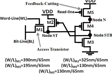 Fig. 2. New 5T SRAM cell in 65-nm technology node 