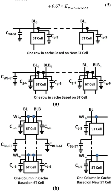 Fig. 10. A row and a column of cache based on new 5T cell and a cache based on 6T cell