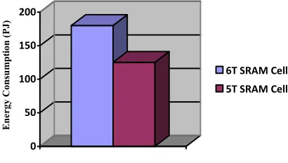 Fig. 11 the average dynamic energy consumption in 