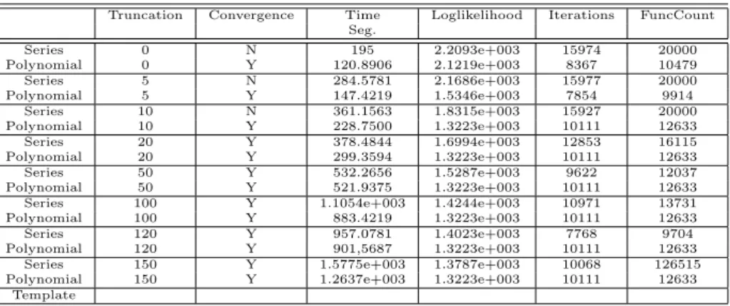 Table 1: The maximum likelihood estimates of conﬁguration location