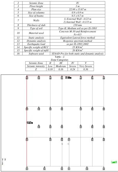 Fig. 1: Plan of Regular Building 