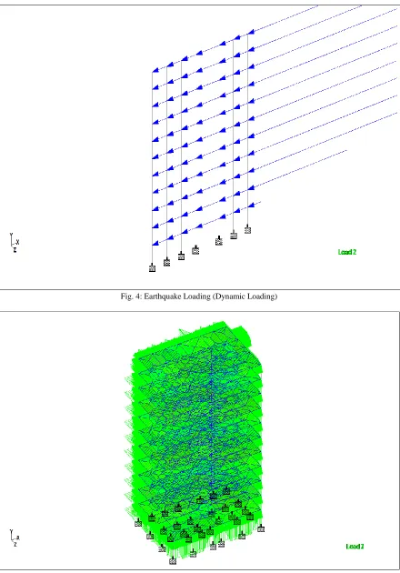 Fig. 5: Response Spectrum Loading (Dynamic Loading) 