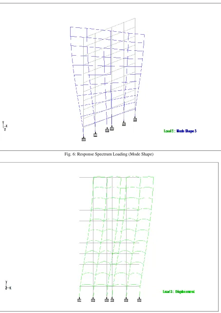 Fig. 7: Deflection diagram (Dynamic Loading) 