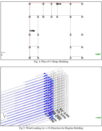 Fig 5: Wind Loading in (+) X-Direction for Regular Building 