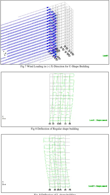 Fig. 9 Deflection of L-shape building 