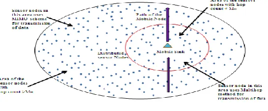 Fig.2 System model of MIHOP  