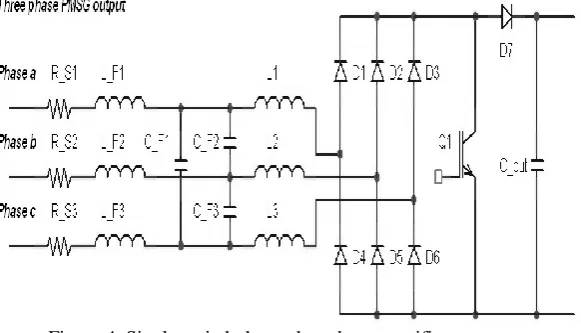 Figure 3. Implemented sensor-less VS-CCI WECS.  