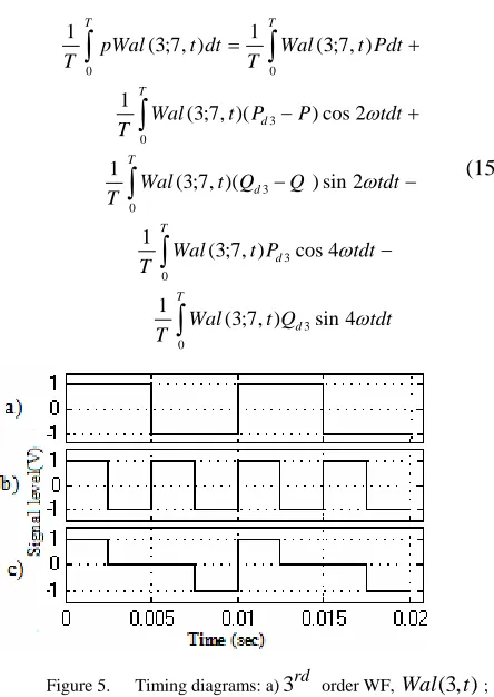 Figure 6.  Block diagram of electronic RP meter. 