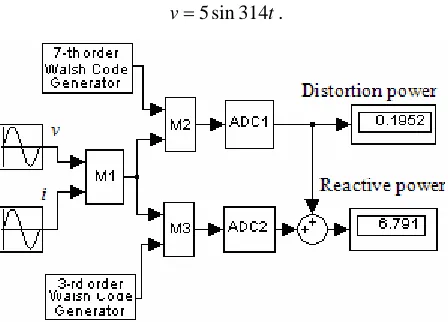 Figure 7.  Digital sampler. 