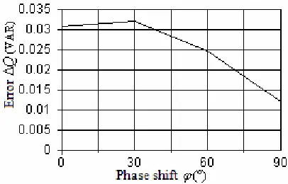 TABLE I.  THE SIMULATION RESULTS OF THE RP EVALUATION ALGORITHMS 