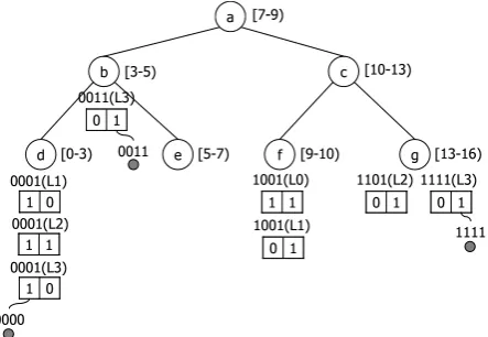 Figure 4. Our proposal’s structure