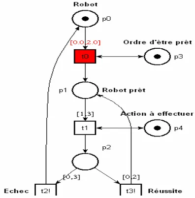 Figure 3. Modeling of the complete system 