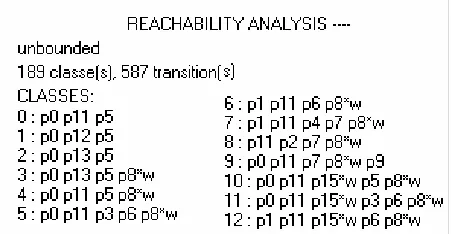 Figure 5.  Reachability analysis by TINA  
