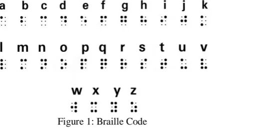 Figure 1: Braille Code  