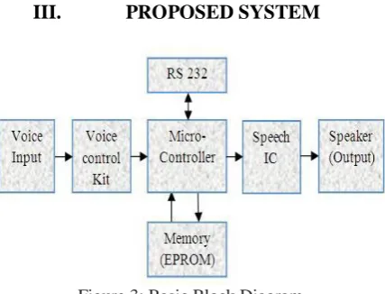 Figure 2: JAWS screen reader software 