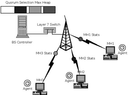 Figure 1. IQSA general architectural overview.