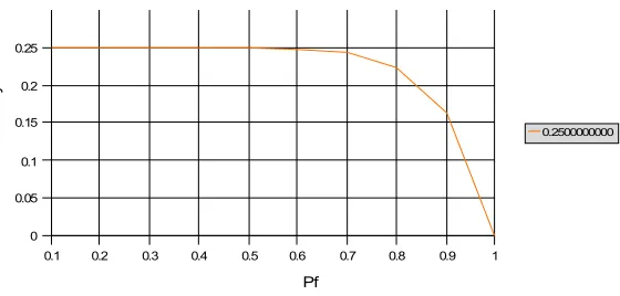TABLE 4. AVAILABILITY CHART WITH DEC=0.25 AND REP=0.65 