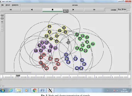 Fig. 5: Node and cluster transmission of signals  