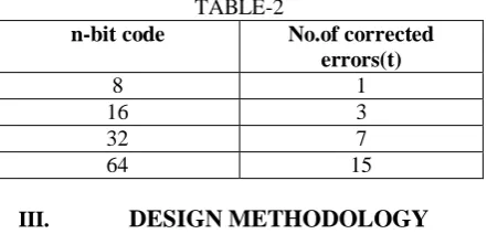 TABLE-2  No.of corrected 