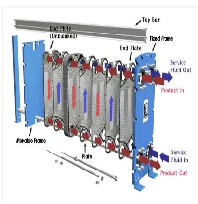 Fig. 1: A Layout of Chevron Type Pate Heat Exchanger 